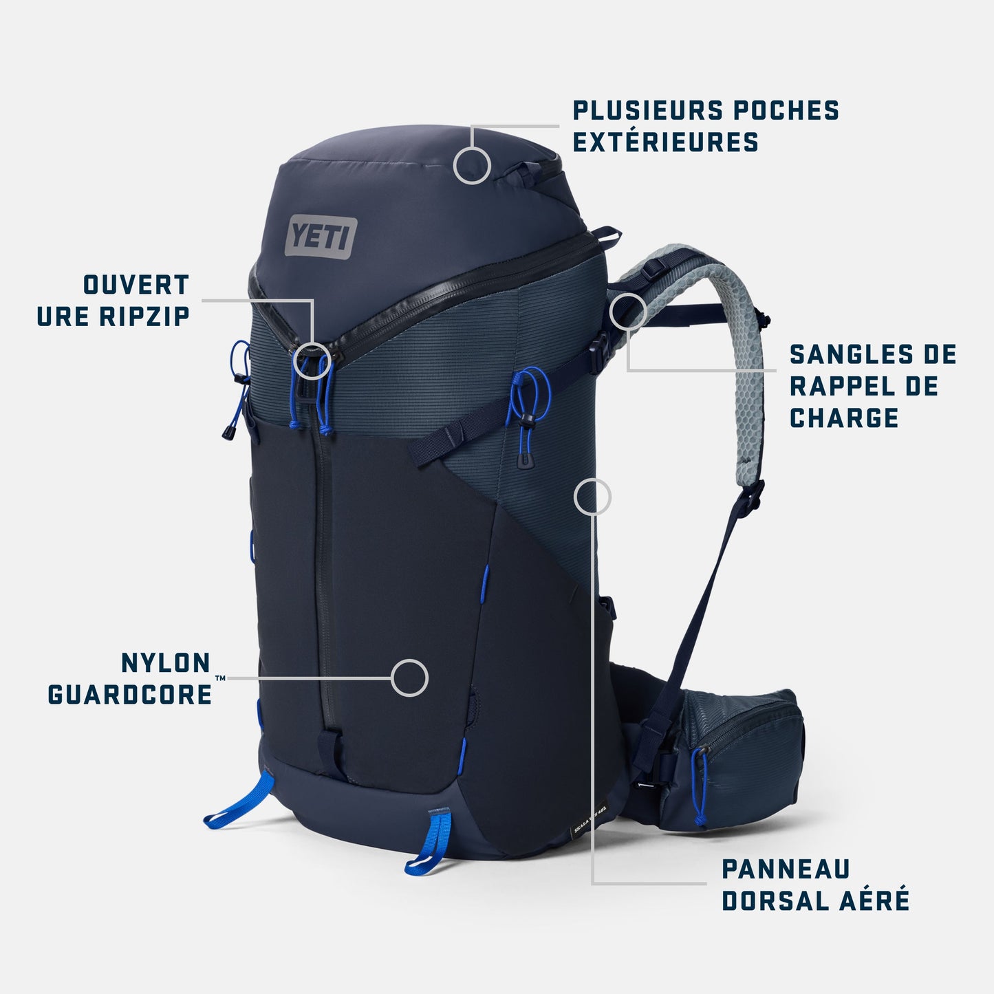 YETI backpack with features labeled on a white background French